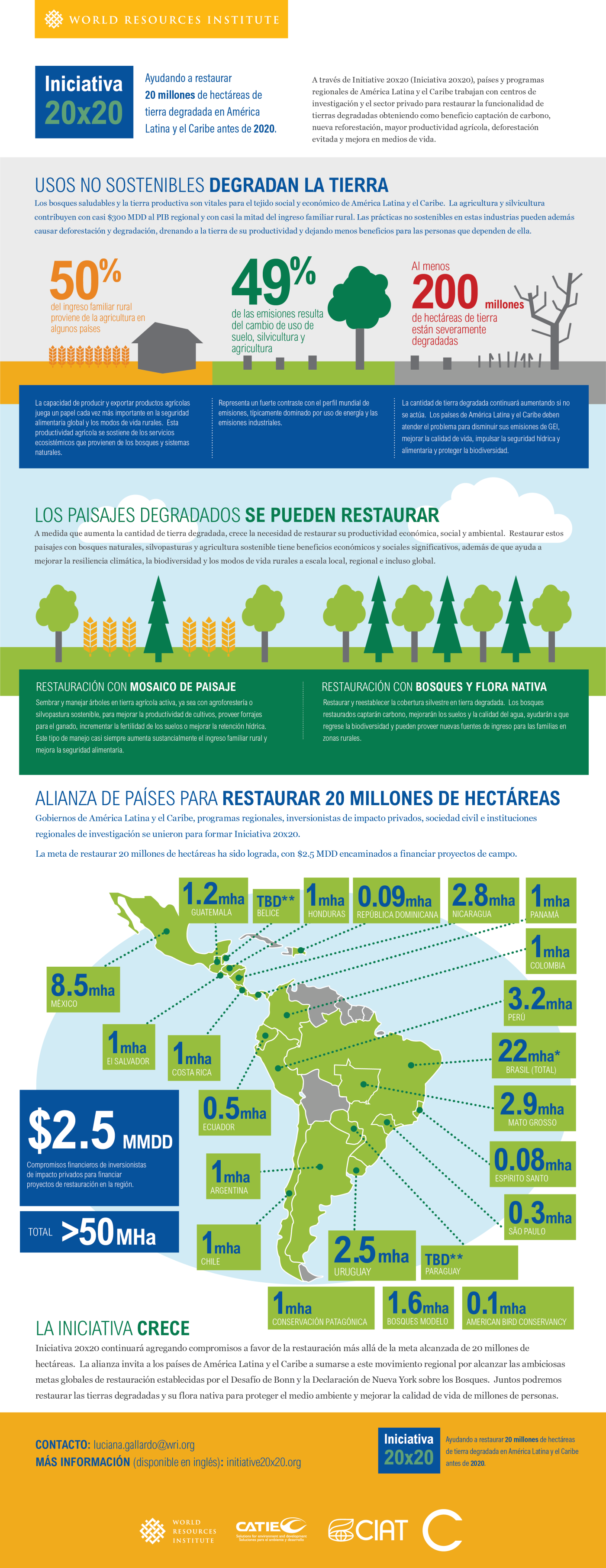 info